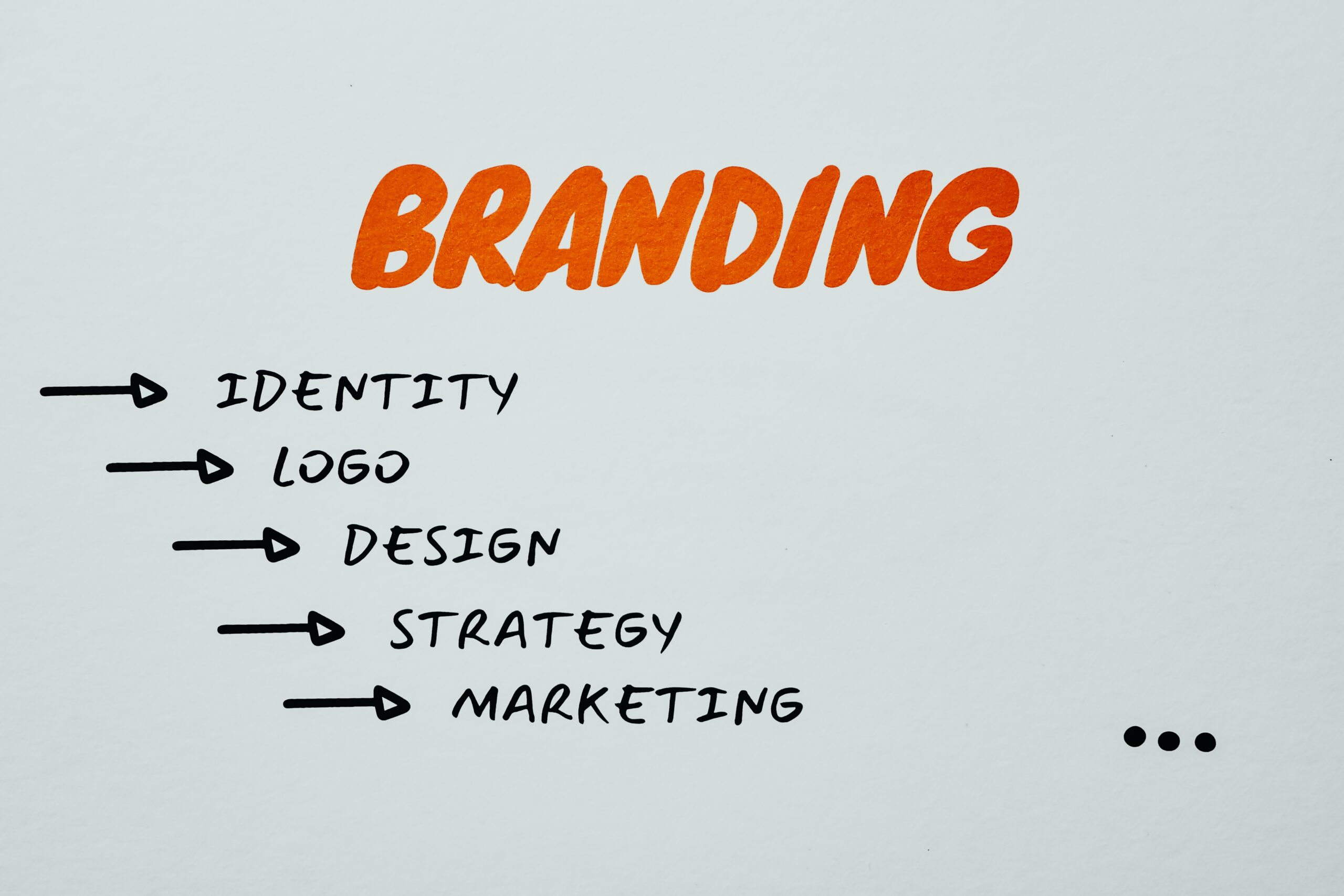 Simple Break Down of Branding